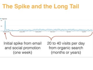 The Spike and the Long Tail 
Initial spike from email 
and social promotion 
(one week) 
#ASCENDSUMMIT2014 
20 to 40 visits per day 
from organic search 
(months or years) 
 