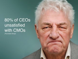 80% of CEOs 
unsatisfied 
with CMOs! 
(Fournaise Group)! 
 