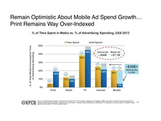 Remain Optimistic About Mobile Ad Spend Growth…! 
Print Remains Way Over-Indexed 
 