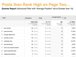 Posts than Rank High on Page Two… 
Queries Report (Advanced Filter with “Average Position” set to Greater than 10) 
#ASCENDSUMMIT2014 
 