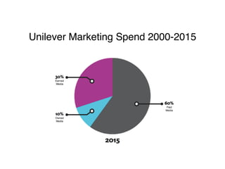 Unilever Marketing Spend 2000-2015 
 