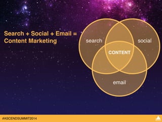 Search + Social + Email = ! 
Content Marketing 
#ASCENDSUMMIT2014 
 