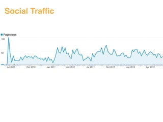 Social Traffic 
#ASCENDSUMMIT2014 
 