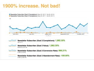 1900% increase. Not bad! 
 