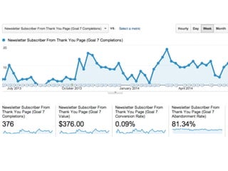 Headline 
Subhead 
Content 
#ASCENDSUMMIT2014 
 