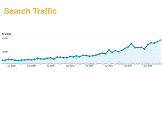 Search Traffic 
#ASCENDSUMMIT2014 
 