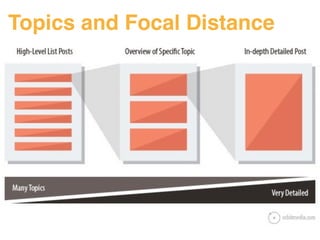 Topics and Focal Distance 
#ASCENDSUMMIT2014 
 