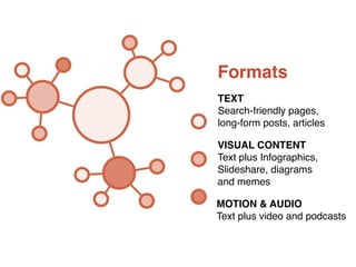 Headline 
Subhead 
Content 
#ASCENDSUMMIT2014 
Formats 
TEXT! 
Search-friendly pages, ! 
long-form posts, articles 
VISUAL CONTENT! 
Text plus Infographics, ! 
Slideshare, diagrams ! 
and memes 
MOTION & AUDIO! 
Text plus video and podcasts 
 