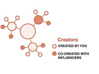 Headline 
Subhead 
Content 
#ASCENDSUMMIT2014 
Creators 
CREATED BY YOU! 
! 
CO-CREATED WITH 
INFLUENCERS 
 