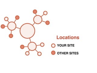 Headline 
Subhead 
Content 
#ASCENDSUMMIT2014 
Locations 
YOUR SITE! 
! 
OTHER SITES 
 