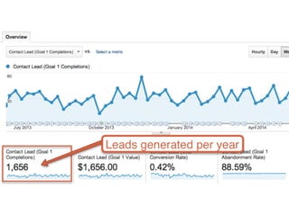Headline 
Subhead 
Content 
#ASCENDSUMMIT2014 
 