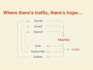 Where there’s traffic, there’s hope… 
Headline 
Subhead 
Content 
#ASCENDSUMMIT2014 
 