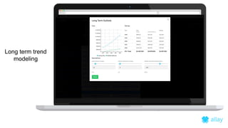 Long term trend
modeling
 