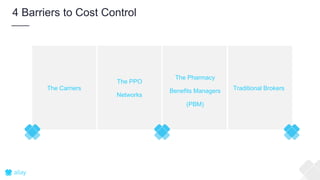 The PPO
Networks
The Pharmacy
Benefits Managers
(PBM)
Traditional BrokersThe Carriers
4 Barriers to Cost Control
 