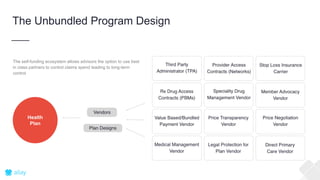 The self-funding ecosystem allows advisors the option to use best
in class partners to control claims spend leading to long-term
control
Health
Plan
The Unbundled Program Design
 