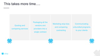Packaging all the
vendors and
providers into a
single contract
Marketing stop-loss
and comparing
contracting
Communicating
unbundled programs
to your clients
Quoting and
comparing services
This takes more time….
 