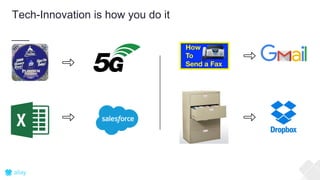 Tech-Innovation is how you do it
 