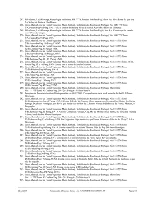 267. Silva Leme, Luiz Gonzaga, Genealogia Paulistana, Vol.IV/Tit.Arrudas Botelhos/Pag.5/Item 8.o. Silva Leme diz que era
3.o Senhor de Baião e Riba Douro.
268. Gayo, Manoel José da Costa Felgueiras (Main Author) , Nobiliário das Famílias de Portugal, No. 1181775/Tomo
3/Azevedos/Pag.95/Parag.1/N5. Foi 5.o Senhor de Baião e 4.o do Couto de Azevedo e Honra de Gozende.
269. Silva Leme, Luiz Gonzaga, Genealogia Paulistana, Vol.IV/Tit.Arrudas Botelhos/Pag.6, item 8.o. Consta que foi casado
com D.Vienda Viegas.
270. Gayo, Manoel José da Costa Felgueiras (Main Author) , Nobiliário das Famílias de Portugal, No. 1181775/Tomo
3/Azevedos/Pag.95/Parag.1/N5.
271. Gayo, Manoel José da Costa Felgueiras (Main Author) , Nobiliário das Famílias de Portugal, No.1181775/Tomo
2/Tit.Azevedos/Pag.163/Parag.120/N7.
272. Gayo, Manoel José da Costa Felgueiras (Main Author) , Nobiliário das Famílias de Portugal, No.1181775/Tomo
12/Tit.Correas/Pag.47/Parag.57/N5.
273. Gayo, Manoel José da Costa Felgueiras (Main Author) , Nobiliário das Famílias de Portugal, No.1181775/Tomo
2/Tit.Azevedos/Pag.163/Parag.120/N7.
274. Gayo, Manoel José da Costa Felgueiras (Main Author) , Nobiliário das Famílias de Portugal, No.1181775/Tomo
5/Tit.Barbosas/Pag.12 e 13 /Parag.1/N12.
275. Gayo, Manoel José da Costa Felgueiras (Main Author) , Nobiliário das Famílias de Portugal, No.1181777/Tomo 33/Tit.
Souzas/Pag.15 e 16/Parag.1/N9. Consta com o nome de Sancho Martins.
276. Gayo, Manoel José da Costa Felgueiras (Main Author) , Nobiliário das Famílias de Portugal, No.1181776/Tomo
25/Tit.Ribeiros/Pag.80/Parag.1/N14.
277. Gayo, Manoel José da Costa Felgueiras (Main Author) , Nobiliário das Famílias de Portugal, No.1181775/Tomo
2/Tit.Antas/Pag.200/Parag.1/N3.
278. Gayo, Manoel José da Costa Felgueiras (Main Author) , Nobiliário das Famílias de Portugal, No.1181776/Tomo
17/Tit.Limas/Pag.119/Parag.1/N2.
279. Gayo, Manoel José da Costa Felgueiras (Main Author) , Nobiliário das Famílias de Portugal, No.1181775/Tomo
12/Tit.Correas/Pag.47/Parag.57/N5.
280. Gayo, Manoel José da Costa Felgueiras (Main Author) , Nobiliário das Famílias de Portugal, Microfilme
No.1181775/Tomo XI/Coelhos/Pag.200 e 201/Parag.61/N8/Sub-item 9.
281. Pesquisas de Francisco Antônio Dória passadas em 08/12/2001. Provavelmente meia irmã bastarda do Rei D. Affonso
Henriques.
282. Gayo, Manoel José da Costa Felgueiras (Main Author) , Nobiliário das Famílias de Portugal, No.1181777/Tomo
28/Tit.Vasconcelos/Pag.64/Parag.1/N7. O Conde D.Pedro diz Martim Moniz casara com Tereza Aff.o, filha do 1.o Rei de
Portugal D.Afonso Henriques, que havia, que havia sido mulher de D.Sancho Nunes de Barboza e de Franc.o Mendes, o
Braganção.
283. Gayo, Manoel José da Costa Felgueiras (Main Author) , Nobiliário das Famílias de Portugal, No.1181775/Tomo
5/Tit.Barbosas/Pag.13 /Parag.1/N13. Antonio Correia da Fonseca, Cap.Mor de Monte Mor, o Velho, diz ser a dita Thereza
Afonso, irmã do dito Afonso Henriques.
284. Gayo, Manoel José da Costa Felgueiras (Main Author) , Nobiliário das Famílias de Portugal, No.1181777/Tomo
33/Tit.Souzas/Pag.15 e 16/Parag.1/N9. Diz Felgueiras Gayo neste tt.o, que Teresa Afonso era filha de do El rey D.Aff.o
Henriques.
285. Gayo, Manoel José da Costa Felgueiras (Main Author) , Nobiliário das Famílias de Portugal, No.1181776/Tomo
25/Tit.Ribeiros/Pag.80/Parag.1/N14. Consta como filha da infanta Thereza, filha do Rey D.Afonso Henriques.
286. Gayo, Manoel José da Costa Felgueiras (Main Author) , Nobiliário das Famílias de Portugal, No.1181775/Tomo
2/Tit.Antas/Pag.200/Parag.1/N3.
287. Gayo, Manoel José da Costa Felgueiras (Main Author) , Nobiliário das Famílias de Portugal, No.1181776/Tomo
28/Tit.Melos/Pag.126/Parag.1/N1. Consta com 3.o neto em varonia de Flávio Egico Rey da Espanha.
288. Gayo, Manoel José da Costa Felgueiras (Main Author) , Nobiliário das Famílias de Portugal, No.1181776/Tomo
28/Tit.Melos/Pag.126/Parag.1/N1. .
289. Gayo, Manoel José da Costa Felgueiras (Main Author) , Nobiliário das Famílias de Portugal, No.1181776/Tomo
13/Tit.Fafes/Pag.93/Parag.1/N4.
290. Gayo, Manoel José da Costa Felgueiras (Main Author) , Nobiliário das Famílias de Portugal, No.1181776/Tomo
27/Tit.Silvas/Pag.36/Parag.37/N5.
291. Gayo, Manoel José da Costa Felgueiras (Main Author) , Nobiliário das Famílias de Portugal, No.1181776/Tomo
28/Tit.Melos/Pag.176/Parag.85/N2. Consta com o nome de Godinho Tafiz , filho de D.Tafiz Sarracim de Lanhozo, o que
não foi seguido.
292. Gayo, Manoel José da Costa Felgueiras (Main Author) , Nobiliário das Famílias de Portugal, No.1181775/Tomo
12/Tit.Correas/Pag.16/Parag.1/N3. Consta co mo nome de D.Godinho Tafes.
293. Gayo, Manoel José da Costa Felgueiras (Main Author) , Nobiliário das Famílias de Portugal, No.1181777/Tomo
27/Tit.Teixeiras/Pag.194/Parag.41/N4.
294. Gayo, Manoel José da Costa Felgueiras (Main Author) , Nobiliário das Famílias de Portugal, Microfilme
No.1181775/Tomo XI/Coelhos/Pag.200 e 201/Parag.61/N8/Sub-item 9.
295. Gayo, Manoel José da Costa Felgueiras (Main Author) , Nobiliário das Famílias de Portugal, No.1181776/Tomo
22 out 2017 Antepassados de Francisco Barreto Leme FUNDADOR DE CAMPINAS-SP Página 111
 