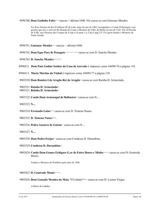 8996760.Dom Godinho Fafes167,168
nasceu 169
dd/mm/1040. Ele casou-se com Guiomar Mendes.
Foi Rico Homem do Rei D.Affonso IX de Leão, antes do ano de 1082; acompanhou o Conde D.Henrique e nas
guerras que teve e com ele fêz Doação do Couto e Mosteiro de S.Ma. de Mobia no ano de 1103, Vid. D.Nicolau
de S.Ma. sua Chronica des Conigos de S.Agt.o L6 parte 1.a, Cap.9, pag.313. Foi quem fundou o Mosteiro de
Fonte Arcada.
8996761.Guiomar Mendes170,171
nasceu 172
dd/mm/1040.
8996762.Dom Egas Paes de Penagate173,174,175,176,177,178,179
casou-se com D. Sancha Mendes.
8996763.D. Sancha Mendes180,181,182,183
.
8996812. Dom Paio Godins Senhor da Casa de Azevedo é impresso como #4498176 à página 110.
8996813. Maria Martins do Vinhal é impresso como #4498177 à página 110.
9003520.Dom Ramiro I de Aragão Rei de Aragão184
casou-se com Rainha D. Armezinda.
9003521.Rainha D. Armezinda185
.
9003521.Rainha D. Armezinda185
.
9003522.Conde Dom Armenagol de Balbastro186
casou-se com N....
9003523.N....
9003524.Fernando Lains187,188
casou-se com D. Ximena Nunes.
9003525.D. Ximena Nunes189,190
.
9003526.Pedro Anzures de Gatom191
casou-se com N....
9003527.N....
9003528.Dom Pedro Forjaz192
casou-se com Condessa D. Durambias.
9003529.Condessa D. Durambias193
.
9003824.Conde Dom Gomes Echigues G.or de Entre Douro e Minho194,195,196
casou-se com D. Gontrode
Moniz.
Fundou o Mosteiro de Pombeiro pelo anno de 1040.
9003825.D. Gontrode Moniz197,198,199
.
9003826.Dom Gonçalo Mendes da Maia "O Lidador"200,201
casou-se com D. Leonor Viegas.
A Morte do Lidador
22 out 2017 Antepassados de Francisco Barreto Leme FUNDADOR DE CAMPINAS-SP Página 146
 