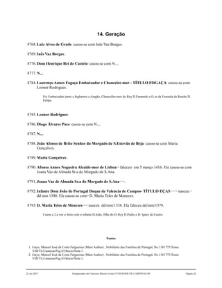14. Geração
8768.Luiz Alves de Grade1
casou-se com Inês Vaz Borges.
8769.Inês Vaz Borges2
.
8776.Dom Henrique Rei de Castela3
casou-se com N....
8777.N....
8784.Lourenço Annes Fogaça Embaixador e Chanceler-mor - TÍTULO FOGAÇA4
casou-se com
Leonor Rodrigues.
Foi Embaixador junto a Inglaterra e Aragão, Chanceller-mor do Rey D.Fernando e G.or da Fazenda da Rainha D.
Felipa.
8785.Leonor Rodrigues5
.
8786.Diogo Álvares Paes6
casou-se com N....
8787.N....
8788.João Afonso de Brito Senhor do Morgado de S.Estevão de Beja7
casou-se com Maria
Gonçalves.
8789.Maria Gonçalves8
.
8790.Afonso Annes Nogueira Alcaide-mor de Lisboa9,10
faleceu11
em 5 março 1416. Ele casou-se com
Joana Vaz de Almada Sr.a do Morgado de S.Ana.
8791.Joana Vaz de Almada Sr.a do Morgado de S.Ana12,13,14
.
8792.Infante Dom João de Portugal Duque de Valencia de Campos- TÍTULO EÇAS15,16,17,18
nasceu 19
dd mm 1340. Ele casou-se com20
D. Maria Teles de Menezes.
8793.D. Maria Teles de Menezes21,22,23
nasceu dd/mm/1338. Ela faleceu dd/mm/1379.
Casou a 2.a vez a furto com o infante D.João, filho do El Rey D.Pedro e D. Ignez de Castro.
Fontes
1. Gayo, Manoel José da Costa Felgueiras (Main Author) , Nobiliário das Famílias de Portugal, No.1181775/Tomo
VIII/Tit.Cameras/Pag.83/Início/Nota 1.
2. Gayo, Manoel José da Costa Felgueiras (Main Author) , Nobiliário das Famílias de Portugal, No.1181775/Tomo
VIII/Tit.Cameras/Pag.83/Início/Nota 1.
22 out 2017 Antepassados de Francisco Barreto Leme FUNDADOR DE CAMPINAS-SP Página 20
 