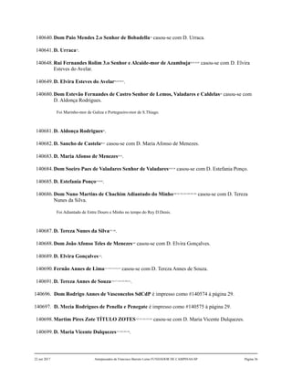 140640.Dom Paio Mendes 2.o Senhor de Bobadella78
casou-se com D. Urraca.
140641.D. Urraca79
.
140648.Rui Fernandes Rolim 3.o Senhor e Alcaide-mor de Azambuja80,81,82,83
casou-se com D. Elvira
Esteves do Avelar.
140649.D. Elvira Esteves do Avelar84,85,86,87
.
140680.Dom Estevão Fernandes de Castro Senhor de Lemos, Valadares e Caldelas88
casou-se com
D. Aldonça Rodrigues.
Foi Marinho-mor de Galiza e Portegueiro-mor de S.Thiago.
140681.D. Aldonça Rodrigues89
.
140682.D. Sancho de Castela90,91
casou-se com D. Maria Afonso de Menezes.
140683.D. Maria Afonso de Menezes92,93
.
140684.Dom Soeiro Paes de Valadares Senhor de Valadares94,95,96
casou-se com D. Estefania Ponço.
140685.D. Estefania Ponço97,98,99
.
140686.Dom Nuno Martins de Chachim Adiantado do Minho100,101,102,103,104,105,106
casou-se com D. Tereza
Nunes da Silva.
Foi Adiantado de Entre Douro e Minho no tempo do Rey D.Denis.
140687.D. Tereza Nunes da Silva107,108
.
140688.Dom João Afonso Teles de Menezes109
casou-se com D. Elvira Gonçalves.
140689.D. Elvira Gonçalves110
.
140690.Fernão Annes de Lima111,112,113,114,115
casou-se com D. Tereza Annes de Souza.
140691.D. Tereza Annes de Souza116,117,118,119,120,121
.
140696. Dom Rodrigo Annes de Vasconcelos SdCdP é impresso como #140574 à página 29.
140697. D. Mecia Rodrigues de Penella e Penegate é impresso como #140575 à página 29.
140698.Martim Pires Zote TÍTULO ZOTES122,123,124,125,126
casou-se com D. Maria Vicente Dulquezes.
140699.D. Maria Vicente Dulquezes127,128,129,130
.
22 out 2017 Antepassados de Francisco Barreto Leme FUNDADOR DE CAMPINAS-SP Página 36
 