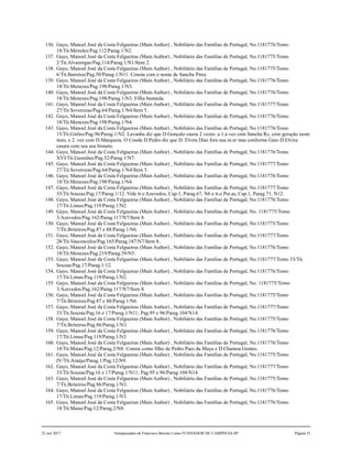 136. Gayo, Manoel José da Costa Felgueiras (Main Author) , Nobiliário das Famílias de Portugal, No.1181776/Tomo
18/Tit.Meireles/Pag.112/Parag.1/N2.
137. Gayo, Manoel José da Costa Felgueiras (Main Author) , Nobiliário das Famílias de Portugal, No.1181775/Tomo
2/Tit.Alvarengas/Pag.114/Parag.1/N1/Item 2.
138. Gayo, Manoel José da Costa Felgueiras (Main Author) , Nobiliário das Famílias de Portugal, No.1181775/Tomo
6/Tit.Barretos/Pag.50/Parag.1/N11. Consta com o nome de Sancha Pires.
139. Gayo, Manoel José da Costa Felgueiras (Main Author) , Nobiliário das Famílias de Portugal, No.1181776/Tomo
18/Tit.Menezes/Pag.198/Parag.1/N3.
140. Gayo, Manoel José da Costa Felgueiras (Main Author) , Nobiliário das Famílias de Portugal, No.1181776/Tomo
18/Tit.Menezes/Pag.198/Parag.1/N3. Filha bastarda.
141. Gayo, Manoel José da Costa Felgueiras (Main Author) , Nobiliário das Famílias de Portugal, No.1181777/Tomo
27/Tit.Soverozas/Pag.64/Parag.1/N4/Item 5.
142. Gayo, Manoel José da Costa Felgueiras (Main Author) , Nobiliário das Famílias de Portugal, No.1181776/Tomo
18/Tit.Menezes/Pag.198/Parag.1/N4.
143. Gayo, Manoel José da Costa Felgueiras (Main Author) , Nobiliário das Famílias de Portugal, No.1181776/Tomo
15/Tit.Girões/Pag.96/Parag.1/N2. Lavanha diz que D.Gonçalo casou 2 vezes: a 1.a vez com Sancha Rz, com geração neste
item, e 2. vez com D.Marqueza. O Conde D.Pedro diz que D. Elvira Dias fora sua m.er mas conforme Gaio D.Elvira
casara com seu seu bisneto.
144. Gayo, Manoel José da Costa Felgueiras (Main Author) , Nobiliário das Famílias de Portugal, No.1181776/Tomo
XVI/Tit.Gusmões/Pag.52/Parag.1/N7.
145. Gayo, Manoel José da Costa Felgueiras (Main Author) , Nobiliário das Famílias de Portugal, No.1181777/Tomo
27/Tit.Soverozas/Pag.64/Parag.1/N4/Item 5.
146. Gayo, Manoel José da Costa Felgueiras (Main Author) , Nobiliário das Famílias de Portugal, No.1181776/Tomo
18/Tit.Menezes/Pag.198/Parag.1/N4.
147. Gayo, Manoel José da Costa Felgueiras (Main Author) , Nobiliário das Famílias de Portugal, No.1181777/Tomo
33/Tit.Souzas/Pag.17/Parag.1/12. Vide tt.o Azevedos, Cap.1, Parag.67, N6 e tt.o Per.as, Cap.1, Parag.71, N12.
148. Gayo, Manoel José da Costa Felgueiras (Main Author) , Nobiliário das Famílias de Portugal, No.1181776/Tomo
17/Tit.Limas/Pag.119/Parag.1/N2.
149. Gayo, Manoel José da Costa Felgueiras (Main Author) , Nobiliário das Famílias de Portugal, No. 1181775/Tomo
3/Azevedos/Pag.162/Parag.117/N7/Item 8.
150. Gayo, Manoel José da Costa Felgueiras (Main Author) , Nobiliário das Famílias de Portugal, No.1181775/Tomo
7/Tit.Briteiros/Pag.87 e 88/Parag.1/N6.
151. Gayo, Manoel José da Costa Felgueiras (Main Author) , Nobiliário das Famílias de Portugal, No.1181777/Tomo
28/Tit.Vasconcelos/Pag.165/Parag.187/N7/Item 8..
152. Gayo, Manoel José da Costa Felgueiras (Main Author) , Nobiliário das Famílias de Portugal, No.1181776/Tomo
18/Tit.Menezes/Pag.219/Parag.39/N5.
153. Gayo, Manoel José da Costa Felgueiras (Main Author) , Nobiliário das Famílias de Portugal, No.1181777/Tomo 33/Tit.
Souzas/Pag.17/Parag.1/12.
154. Gayo, Manoel José da Costa Felgueiras (Main Author) , Nobiliário das Famílias de Portugal, No.1181776/Tomo
17/Tit.Limas/Pag.119/Parag.1/N2.
155. Gayo, Manoel José da Costa Felgueiras (Main Author) , Nobiliário das Famílias de Portugal, No. 1181775/Tomo
3/Azevedos/Pag.162/Parag.117/N7/Item 8.
156. Gayo, Manoel José da Costa Felgueiras (Main Author) , Nobiliário das Famílias de Portugal, No.1181775/Tomo
7/Tit.Briteiros/Pag.87 e 88/Parag.1/N6.
157. Gayo, Manoel José da Costa Felgueiras (Main Author) , Nobiliário das Famílias de Portugal, No.1181777/Tomo
33/Tit.Souzas/Pag.16 e 17/Parag.1/N11; Pag.95 e 96/Parag.104/N14.
158. Gayo, Manoel José da Costa Felgueiras (Main Author) , Nobiliário das Famílias de Portugal, No.1181775/Tomo
7/Tit.Briteiros/Pag.86/Parag.1/N3.
159. Gayo, Manoel José da Costa Felgueiras (Main Author) , Nobiliário das Famílias de Portugal, No.1181776/Tomo
17/Tit.Limas/Pag.119/Parag.1/N3.
160. Gayo, Manoel José da Costa Felgueiras (Main Author) , Nobiliário das Famílias de Portugal, No.1181776/Tomo
18/Tit.Maias/Pag.12/Parag.2/N8. Consta como filho de Pedro Paes da Maya e D.Chamoa Gomes.
161. Gayo, Manoel José da Costa Felgueiras (Main Author) , Nobiliário das Famílias de Portugal, No.1181775/Tomo
IV/Tit.Araújo/Parag.1/Pag.12/N9.
162. Gayo, Manoel José da Costa Felgueiras (Main Author) , Nobiliário das Famílias de Portugal, No.1181777/Tomo
33/Tit.Souzas/Pag.16 e 17/Parag.1/N11; Pag.95 e 96/Parag.104/N14.
163. Gayo, Manoel José da Costa Felgueiras (Main Author) , Nobiliário das Famílias de Portugal, No.1181775/Tomo
7/Tit.Briteiros/Pag.86/Parag.1/N3.
164. Gayo, Manoel José da Costa Felgueiras (Main Author) , Nobiliário das Famílias de Portugal, No.1181776/Tomo
17/Tit.Limas/Pag.119/Parag.1/N3.
165. Gayo, Manoel José da Costa Felgueiras (Main Author) , Nobiliário das Famílias de Portugal, No.1181776/Tomo
18/Tit.Maias/Pag.12/Parag.2/N8.
22 out 2017 Antepassados de Francisco Barreto Leme FUNDADOR DE CAMPINAS-SP Página 51
 