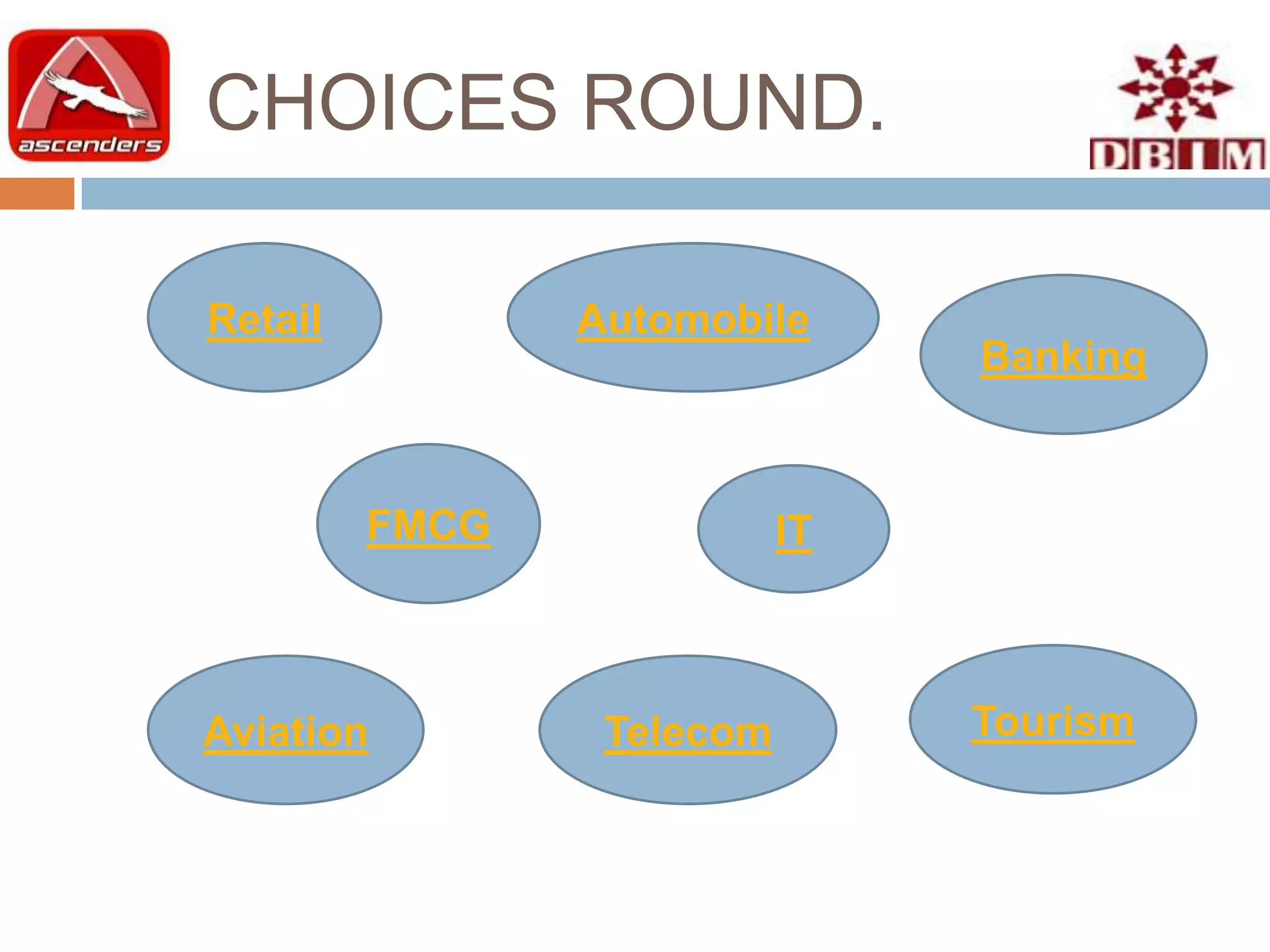 CHOICES ROUND.

Retail          Automobile
                                Banking



         FMCG              IT



Aviation         Telecom        Tourism
 