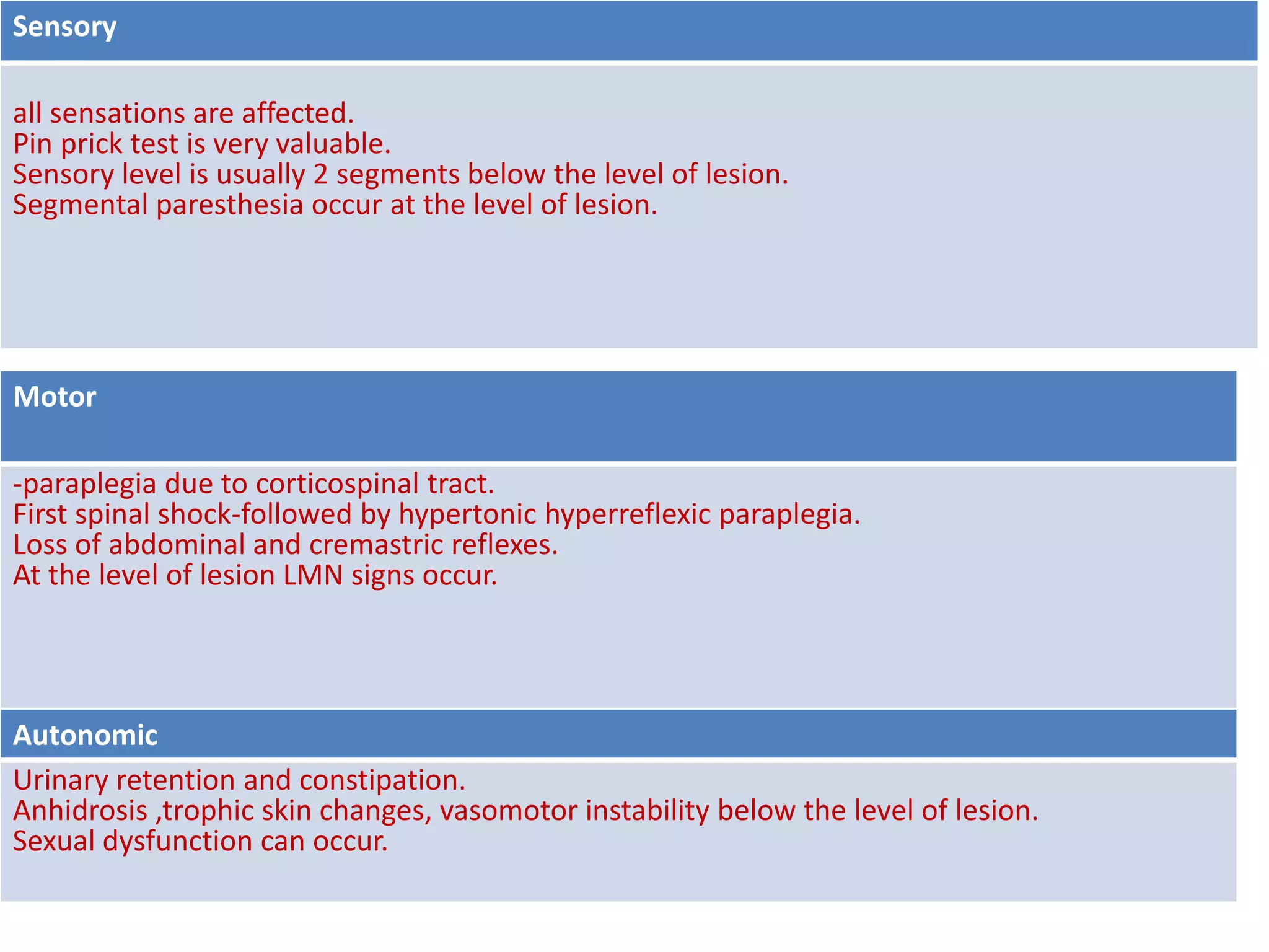 Sensory
all sensations are affected.
Pin prick test is very valuable.
Sensory level is usually 2 segments below the level of lesion.
Segmental paresthesia occur at the level of lesion.
Motor
-paraplegia due to corticospinal tract.
First spinal shock-followed by hypertonic hyperreflexic paraplegia.
Loss of abdominal and cremastric reflexes.
At the level of lesion LMN signs occur.
Autonomic
Urinary retention and constipation.
Anhidrosis ,trophic skin changes, vasomotor instability below the level of lesion.
Sexual dysfunction can occur.
 