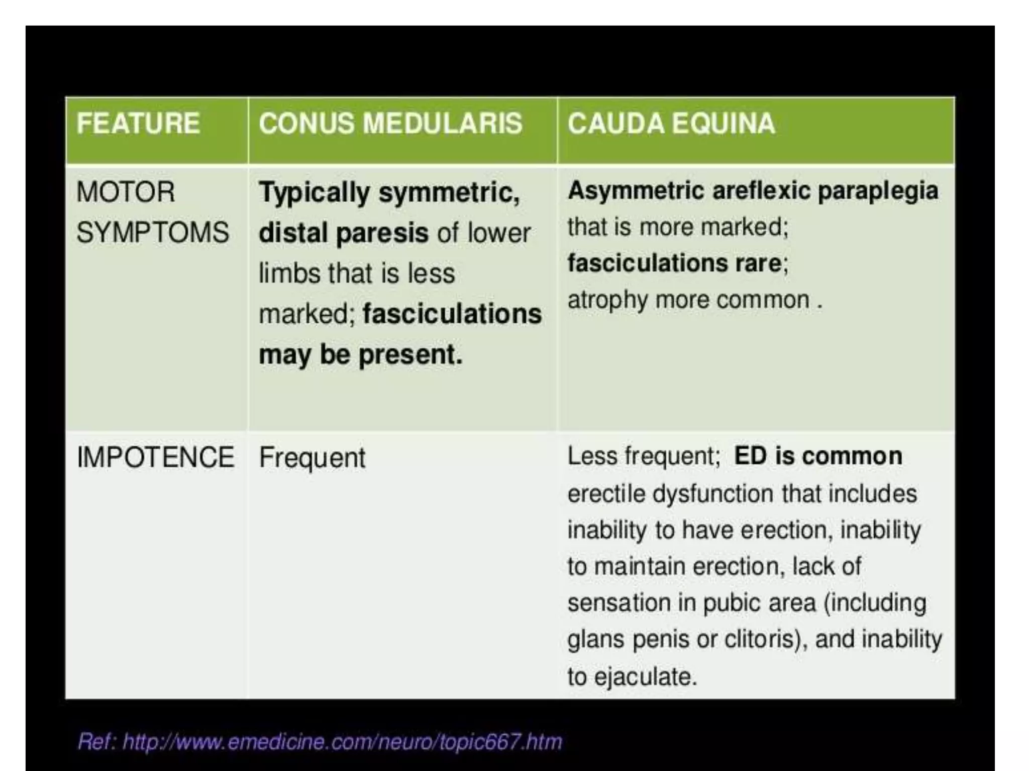 Ascending and descending tracts of spinal cord