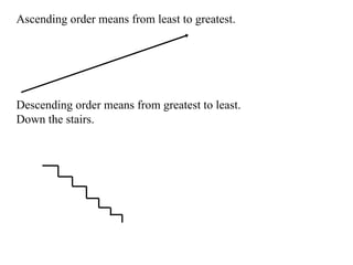 Ascending order means from least to greatest. Descending order means from greatest to least. Down the stairs. 