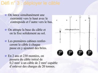 On lance simultanément une   extrémité vers le haut avec le   contrepoids et l’autre vers le bas. On attrape la base du câble et    on la fixe solidement au sol. Les premières cabines renfor-   ceront le câble à chaque   passe en y ajoutant des brins. En 2 ans et 230 montées, on   passera du câble initial de   0,2 mm 2  à un câble de 2 mm 2  capable   d’enlever des charges de 20 tonnes. Défi n° 3 : déployer le câble 