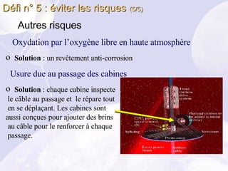 Défi n° 5 : éviter les risques   (5/5) Autres risques Oxydation par l’oxygène libre en haute atmosphère Solution  : un revêtement anti-corrosion Usure due au passage des cabines Solution  : chaque cabine inspecte  le câble au passage et  le répare tout  en se déplaçant. Les cabines sont  aussi conçues pour ajouter des brins  au câble pour le renforcer à chaque  passage. 