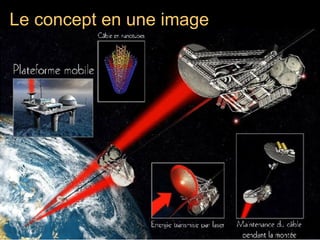 Le concept en une image 