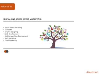 DIGITAL AND SOCIAL MEDIA MARKETING -
• Social Media Marketing
• SEO/SEM
• Graphic Designing
• Web Development
• Mobile Apps/App Development
• SMS Marketing
• Email Marketing
What we do
 