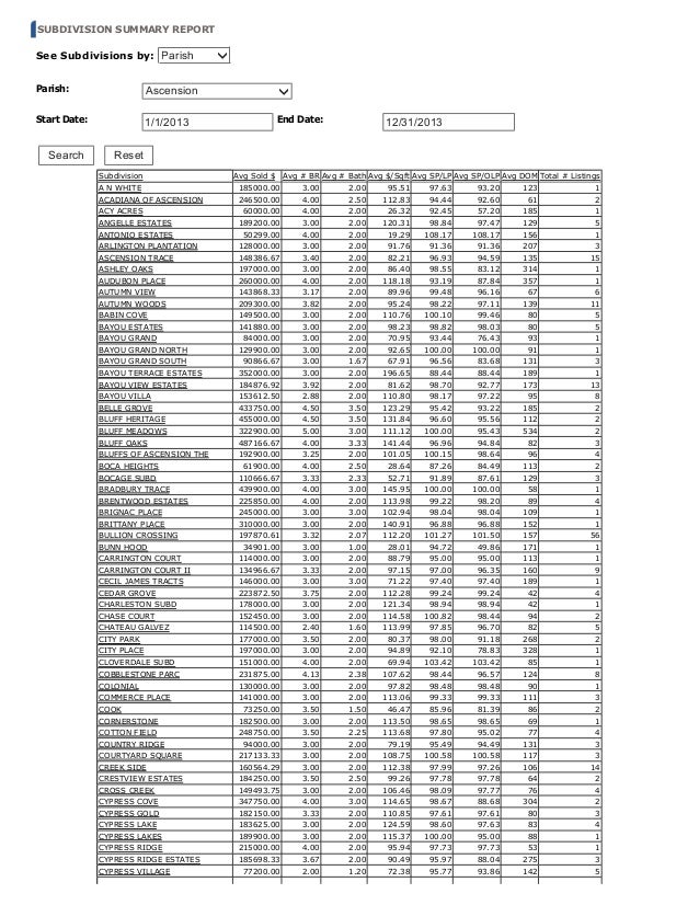 Ascension Parish Louisiana 2013 Home Sales By Subdivision Name