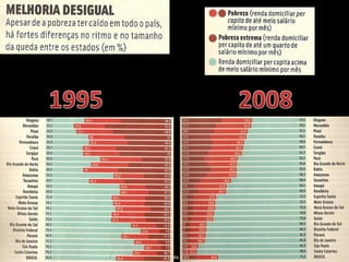 Apresentação elaborada pela Professora FERNANDA LOPES, disciplina de Atualidades/Geografia
 