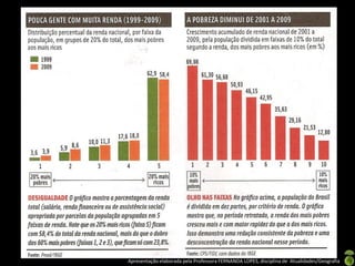 Apresentação elaborada pela Professora FERNANDA LOPES, disciplina de Atualidades/Geografia
 