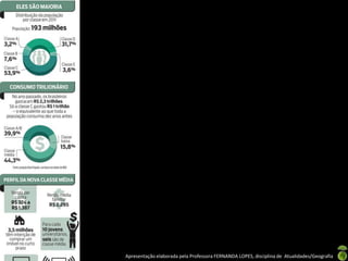 Apresentação elaborada pela Professora FERNANDA LOPES, disciplina de Atualidades/Geografia
 