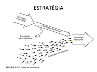 ESTRATÉGIA
 