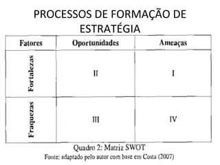 PROCESSOS DE FORMAÇÃO DE
ESTRATÉGIA
 