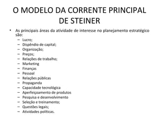 O MODELO DA CORRENTE PRINCIPAL
DE STEINER
• As principais áreas da atividade de interesse no planejamento estratégico
são:
– Lucro;
– Dispêndio de capital;
– Organização;
– Preços;
– Relações de trabalho;
– Marketing
– Finanças
– Pessoal
– Relações públicas
– Propaganda
– Capacidade tecnológica
– Aperfeiçoamento de produtos
– Pesquisa e desenvolvimento
– Seleção e treinamento;
– Questões legais;
– Atividades políticas.
 