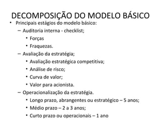 DECOMPOSIÇÃO DO MODELO BÁSICO
• Principais estágios do modelo básico:
– Auditoria interna - checklist;
• Forças
• Fraquezas.
– Avaliação da estratégia;
• Avaliação estratégica competitiva;
• Análise de risco;
• Curva de valor;
• Valor para acionista.
– Operacionalização da estratégia.
• Longo prazo, abrangentes ou estratégico – 5 anos;
• Médio prazo – 2 a 3 anos;
• Curto prazo ou operacionais – 1 ano
 