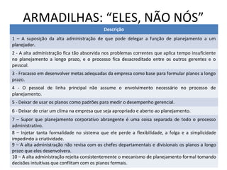 ARMADILHAS: “ELES, NÃO NÓS”
Descrição
1 – A suposição da alta administração de que pode delegar a função de planejamento a um
planejador.
2 - A alta administração fica tão absorvida nos problemas correntes que aplica tempo insuficiente
no planejamento a longo prazo, e o processo fica desacreditado entre os outros gerentes e o
pessoal.
3 - Fracasso em desenvolver metas adequadas da empresa como base para formular planos a longo
prazo.
4 - O pessoal de linha principal não assume o envolvimento necessário no processo de
planejamento.
5 - Deixar de usar os planos como padrões para medir o desempenho gerencial.
6 - Deixar de criar um clima na empresa que seja apropriado e aberto ao planejamento.
7 – Supor que planejamento corporativo abrangente é uma coisa separada de todo o processo
administrativo.
8 – Injetar tanta formalidade no sistema que ele perde a flexibilidade, a folga e a simplicidade
impedindo a criatividade.
9 – A alta administração não revisa com os chefes departamentais e divisionais os planos a longo
prazo que eles desenvolvera.
10 – A alta administração rejeita consistentemente o mecanismo de planejamento formal tomando
decisões intuitivas que conflitam com os planos formais.
 