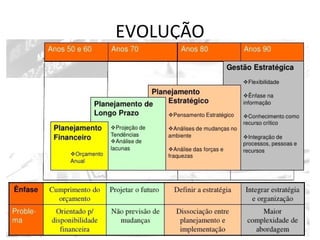 EVOLUÇÃO
 