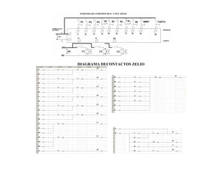 DIAGRAMA DECONTACTOS ZELIO
 