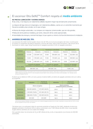 11
COMFORT
El ascensor Otis GeN2TM
Comfort respeta el medio ambiente
NO PRECISA LUBRICACIÓN Y AHORRA ENERGÍA
Ni las cintas, ni la máquina con rodamientos sellados requieren ningún tipo de lubricante contaminante.
La máquina de baja inercia sin engranajes y con rodamientos sellados, cuenta con un control de movimiento por
frecuencia variable y lazo cerrado, con lo que se logra:
• Ahorros de energía sustanciales, si se compara con máquinas convencionales, que son más grandes.
• Reducción de la potencia instalada y, por tanto, reducción de los costes operacionales.
• Intensidades de arranque y nominal más bajas, lo que supone un ahorro a la hora de dimensionar la instalación.
AHORROS DE MÁS DEL 70%
Los ascensores Otis GeN2 Comfort pueden ahorrar más del 70% en el consumo energético del motor. A continuación
se muestra un comparativo de potencia requerida y consumo del motor, según el tipo de ascensor, y del consumo de la
iluminación en cabina, según tenga fluorescentes sin apagado automático o LED con apagado automático.
Valores meramente orientativos, éstos pueden variar en función de las condiciones de la instalación. Valores según la categoría de uso 2 de acuerdo con la norma
VDI4707 (tiempo de viaje medio de 30 min. al día). Velocidad nominal del GeN2 Comfort y del ascensor de tracción de dos velocidades: 1m/s. Velocidad nominal
del ascensor hidráulico: 0,63 m/s.
Calculamos que si se sustituyesen todos los ascensores existentes en España por Otis GeN2, añadiendo el ahorro por
apagado automático e iluminación LED en cabina, se ahorrarían unos 1.300 millones de kWh al año, lo que equivale
al gasto eléctrico doméstico de una ciudad como Málaga.
Esto supondría reducir las emisiones de CO2
en 845 millones de Kg. al año, el equivalante a las emisiones de 260.000
automóviles.
El ahorro que se obtiene en kWh y en euros, gracias al sistema GeN2 y al sistema de apagado automático de luz en cabina,
es el siguiente:
Ahorro anual por potencia contratada, consumo del motor y por el sistema de apagado automático de luz en cabina. Suponiendo un coste por kWh de 0,154 € y un coste
por kW contratado de 33,24 € al año, más impuestos.
Ascensor
 
Hidráulico
Tracción de
2 velocidades
Hidráulico
Tracción de
2 velocidades
Ahorro energético
Ahorro económico
(incluyendo potencia contratada)
4 personas 930 kWh (68,8%) 237 kWh (36,0%) 579 € 298 €
6 personas 1.324 kWh (73,8%) 301 kWh (39,1%) 760 € 520 €
8 personas 1.868 kWh (77,8%) 392 kWh (42,4%) 970 € 453 €
Luz en cabina 833 kWh 833 kWh 162 € 162 €
Ascensor
Hidráulico Tracción de 2 velocidades Otis GeN2 Comfort
Potencia Consumo Potencia Consumo Potencia Consumo
4 personas 13,5 kW 1.352 kWh / año 10 kW 659 kWh / año 4 kW 422 kWh / año
6 personas 16 kW 1.793 kWh / año 15 kW 770 kWh / año 4 kW 469 kWh / año
8 personas 20,5 kW 2.400 kWh / año 15 kW 924 kWh / año 6 kW 532 kWh / año
Luz en cabina
Consumo sin apagado
automático y con fluorescentes
Consumo sin apagado
automático y con fluorescentes
Consumo con apagado
automático y con LED
840 kWh / año 840 kWh / año 7 kWh / año
 
