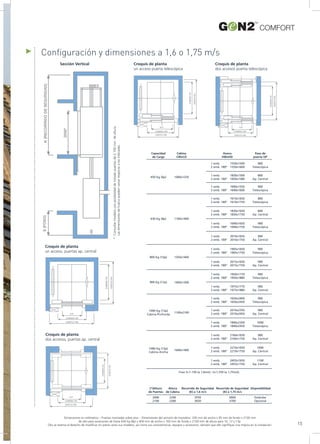 COMFORT
Dimensiones en milímetros – Puertas montadas sobre piso – Dimensiones del armario de maniobra: 330 mm de ancho x 95 mm de fondo x 2100 mm
de alto para ascensores de hasta 630 kg (8p) y 400 mm de ancho x 160 mm de fondo x 2100 mm de altura para 10, 12 y 13p.
Otis se reserva el derecho de modificar sin previo aviso sus modelos, así como sus características, equipos y accesorios, siempre que ello signifique una mejora en la instalación.
Configuración y dimensiones a 1,6 o 1,75 m/s
CABINACD
HUECOHD
O.P.
CABINA CW
HUECO HW
O.P.
CABINA CW
HUECO HW
CABINACD
HUECOHD
CABINA CW
HUECO HW
O.P.
CABINACD
HUECOHD
O.P.
CABINA CW
HUECO HW
CABINACD
HUECOHD
Croquis de planta
un acceso puerta telescópica
Croquis de planta
dos accesos puerta telescópica
Croquis de planta
un acceso, puertas ap. central
Croquis de planta
dos accesos, puertas ap. central
2000*
K(RECORRIDODESEGURIDAD)S(FOSO)
Sección Vertical
15
Capacidad
de Carga
Cabina
CWxCD
Paso de
puerta OP
Hueco
HWxHD
1000 Kg (13p)
Cabina Profunda
1100x2100
900
Ap. Central
1 emb.
2 emb. 180º
2010x2350
2010x2450
1000
Telescópica
1 emb.
2 emb. 180º
1840x2350
1840x2450
1000 Kg (13p)
Cabina Ancha
Foso S=1.150 (a 1,6m/s). / S=1.250 (a 1,75m/s).
1600x1400
900
Ap. Central
1 emb.
2 emb. 180º
2160x1650
2160x1750
450 Kg (6p) 1000x1250
800
Telescópica
1 emb.
2 emb. 180º
1550x1500
1550x1600
800
Ap. Central
1 emb.
2 emb. 180º
1830x1500
1830x1580
900
Telescópica
1 emb.
2 emb. 180º
1690x1550
1690x1600
800 Kg (10p) 1350x1400
900
Telescópica
1 emb.
2 emb. 180º
1905x1650
1905x1750
900
Telescópica
1 emb.
2 emb. 180º
1650x2400
1650x2450
1000
Ap. Central
1 emb.
2 emb. 180º
2210x1650
2210x1750
1100
Ap. Central
1 emb.
2 emb. 180º
2455x1650
2455x1750
900
Ap. Central
1 emb.
2 emb. 180º
2015x1650
2015x1750
630 Kg (8p) 1100x1400
800
Telescópica
1 emb.
2 emb. 180º
1610x1650
1610x1750
800
Ap. Central
1 emb.
2 emb. 180º
1830x1650
1830x1750
900
Telescópica
1 emb.
2 emb. 180º
1690x1650
1690x1750
900
Ap. Central
1 emb.
2 emb. 180º
2010x1650
2010x1750
900 Kg (12p) 1400x1500
900
Telescópica
1 emb.
2 emb. 180º
1950x1770
1950x1880
900
Ap. Central
1 emb.
2 emb. 180º
1975x1770
1975x1880
(*)Altura
de Puertas
2000
2100
Altura
de Cabina
2200
2300
3550
3650
Estándar
Opcional
DisponibilidadRecorrido de Seguridad
(K) a 1,6 m/s
3600
3700
Recorrido de Seguridad
(K) a 1,75 m/s
*:Consultarmodelosconposibilidaddeinstalarpuertasde2.100mm.dealtura.
Lasdimensionesdehuecopuedenvariarrespectoalasindicadas.
 