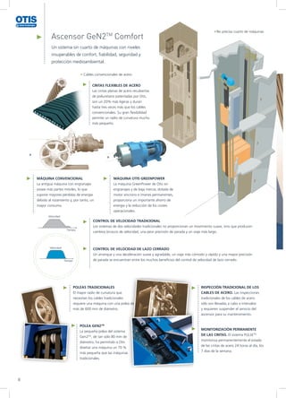 Ascensor GeN2TM
Comfort
Un sistema sin cuarto de máquinas con niveles
insuperables de confort, fiabilidad, seguridad y
protección medioambiental.
Cables convencionales de acero
No precisa cuarto de máquinas
CINTAS FLEXIBLES DE ACERO
Las cintas planas de acero recubiertas
de poliuretano patentadas por Otis,
son un 20% más ligeras y duran
hasta tres veces más que los cables
convencionales. Su gran flexibilidad
permite un radio de curvatura mucho
más pequeño.
MÁQUINA OTIS GREENPOWER
La máquina GreenPower de Otis sin
engranajes y de baja inercia, dotada de
motor síncrono e imanes permanentes,
proporciona un importante ahorro de
energía y la reducción de los costes
operacionales.
MÁQUINA CONVENCIONAL
La antigua máquina con engranajes
posee más partes móviles, lo que
supone mayores pérdidas de energía
debido al rozamiento y, por tanto, un
mayor consumo.
CONTROL DE VELOCIDAD TRADICIONAL
Los sistemas de dos velocidades tradicionales no proporcionan un movimiento suave, sino que producen
cambios bruscos de velocidad, una peor precisión de parada y un viaje más largo.
CONTROL DE VELOCIDAD DE LAZO CERRADO
Un arranque y una deceleración suave y agradable, un viaje más cómodo y rápido y una mayor precisión
de parada se encuentran entre los muchos beneficios del control de velocidad de lazo cerrado.
POLEA GEN2TM
La pequeña polea del sistema
Gen2TM
, de tan sólo 80 mm de
diámetro, ha permitido a Otis
diseñar una máquina un 70 %
más pequeña que las máquinas
tradicionales.
POLEAS TRADICIONALES
El mayor radio de curvatura que
necesitan los cables tradicionales
requiere una máquina con una polea de
más de 600 mm de diámetro.
INSPECCIÓN TRADICIONAL DE LOS
CABLES DE ACERO. Las inspecciones
tradicionales de los cables de acero
sólo son llevadas a cabo a intervalos
y requieren suspender el servicio del
ascensor para su mantenimiento.
MONITORIZACIÓN PERMANENTE
DE LAS CINTAS. El sistema PULSETM
monitoriza permanentemente el estado
de las cintas de acero 24 horas al día, los
7 días de la semana.
D
Velocidad
Velocidad
Tiempo
Tiempo
D
8
 