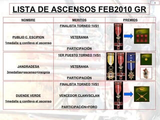 PUBLIO C. ESCIPION 1medalla q conlleva el ascenso NOMBRE PREMIOS FINALISTA TORNEO 1VS1 VETERANIA PARTICIPACIÓN MERITOS JANDRADESA 3medallas+ascenso+insignia 1ER PUESTO TORNEO 1VS1 VETERANIA PARTICIPACIÓN DUENDE VERDE 1medalla q conlleva el ascenso FINALISTA TORNEO 1VS1 VENCEDOR CLANVSCLAN PARTICIPACIÓN+FORO 1 LISTA DE ASCENSOS FEB2010 GR 10 