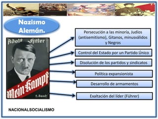 Nazismo
Alemán. Persecución a las minoría, Judíos
(antisemitismo), Gitanos, minusválidos
y Negros
Control del Estado por un Partido Único
Disolución de los partidos y sindicatos
Política expansionista
Desarrollo de armamentos
Exaltación del líder (Führer)
NACIONALSOCIALISMO
 